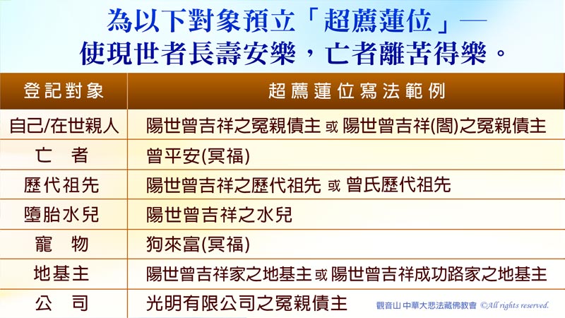 超薦蓮位